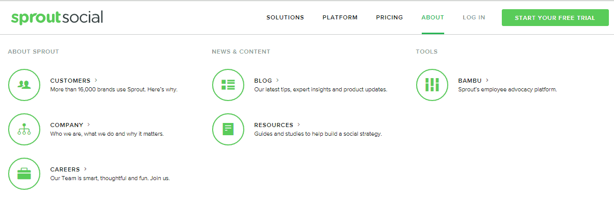 content marketing